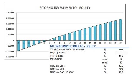 grafico_1MB